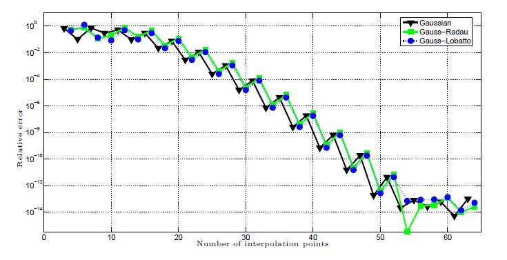 error plot