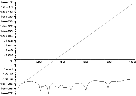 \begin{displaymath}
\includegraphics[width=10cm,height=7cm]{/home/ade/heinz/teksten/vragen/no/f003}
\end{displaymath}