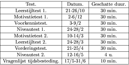 \begin{displaymath}
\begin{tabular}{\vert c \vert c \vert c \vert}
\hline Test. ...
... tijdsbesteding. & 17/5-31/6 & 10 min. \\
\hline
\end{tabular}\end{displaymath}