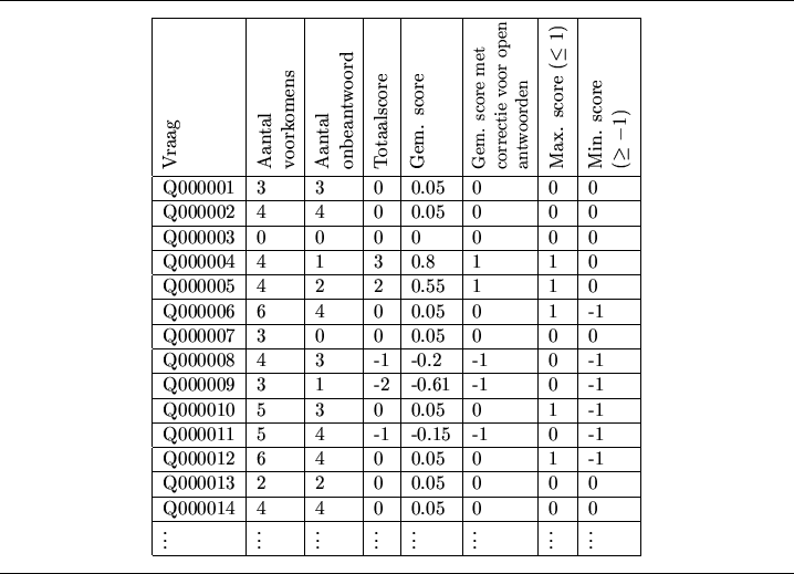 \begin{figure}
\hbox{}\vspace*{3mm}\hrule\vspace*{3mm}
\begin{displaymath}
...
... \\ \hline
\end{tabular}
\end{displaymath}
\vspace*{3mm}\hrule
\end{figure}