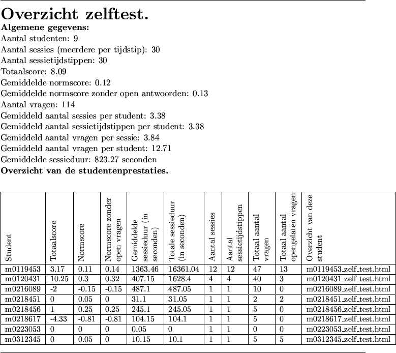 \begin{figure}
\hbox{}\vspace*{3mm}\hrule\vspace*{3mm}
{\huge\bf Overzicht z...
...st.html \\ \hline
\end{tabular}
}
\mbox{}\vspace*{3mm}
\hrule
\end{figure}